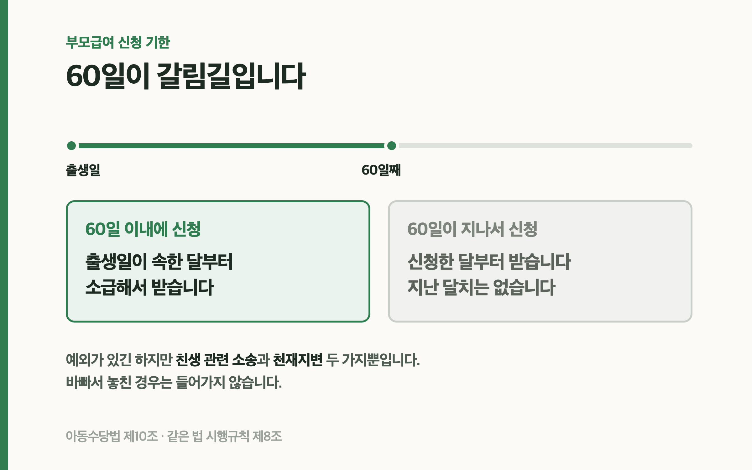 출생일부터 60일 안에 신청하면 출생일이 속한 달부터 소급 지급되는 구조