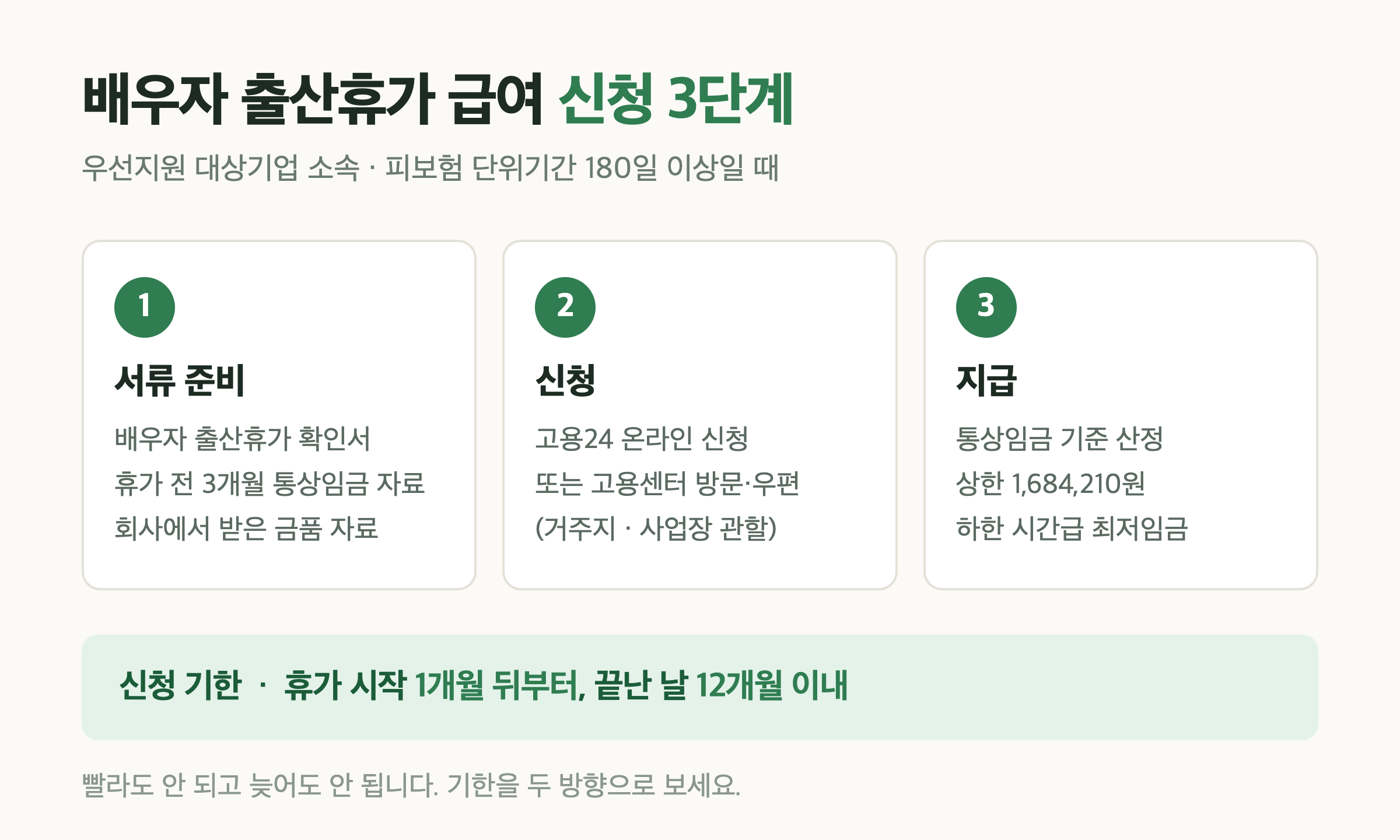 배우자 출산휴가 급여 신청 3단계 - 서류 준비, 신청, 지급